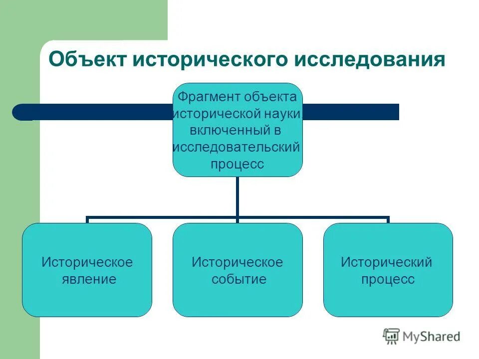 объект и предмет исторического исследования