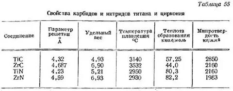 Сплав титана температура плавления