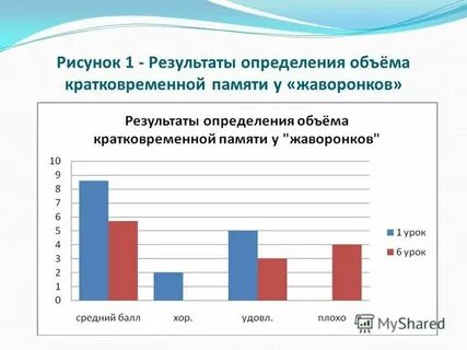 Оценка объема памяти
