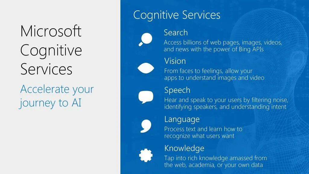 Bing apis. Microsoft cognitive services. Azure cognitive services. Microsoft Azure cognitive services. Microsoft Azure Speech services.