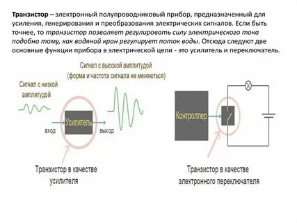 Усиление сигнала транзистором