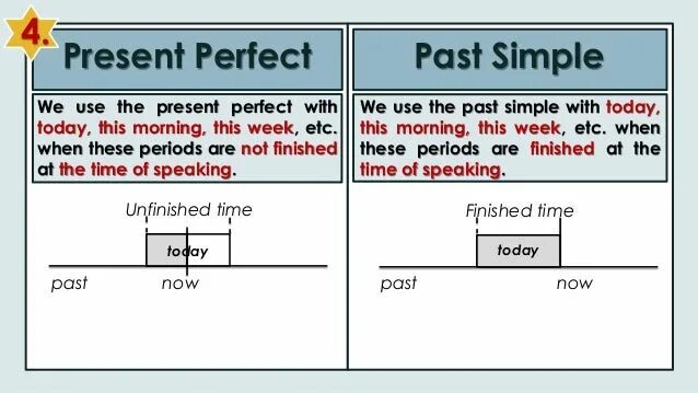 This в past simple present perfect. Present perfect past simple. Present perfect vs past simple. Present perfect simple and past simple. Present perfect vs simple.