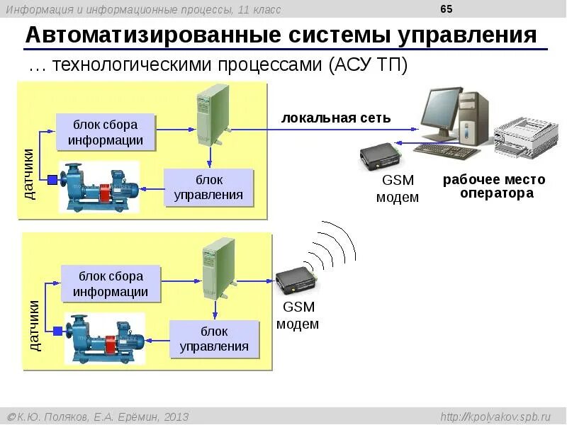 Устройство автоматической обработки информации