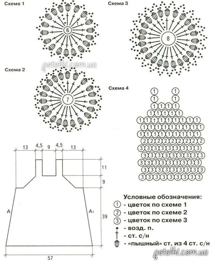 Схема вязания крючком сарафана для девочки 3 годика. Схему крючком вязаного платьишка для 2 лет. Сарафанчик крючком для девочки 3 года схема. Платье для девочки крючком схемы.