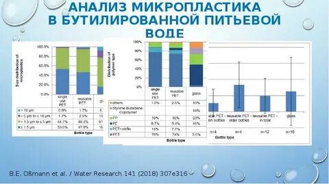 Количество микропластика