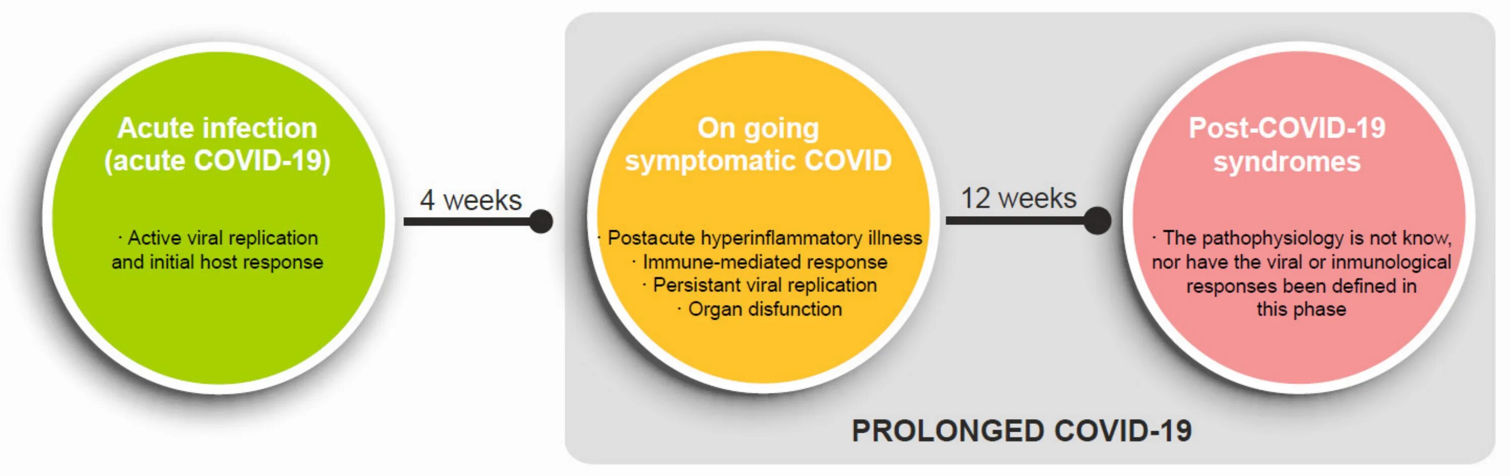 Постковидный синдром. Постковидный (Post-Covid-19 Syndrome, long Covid) синдром. Post Covid Symptoms.