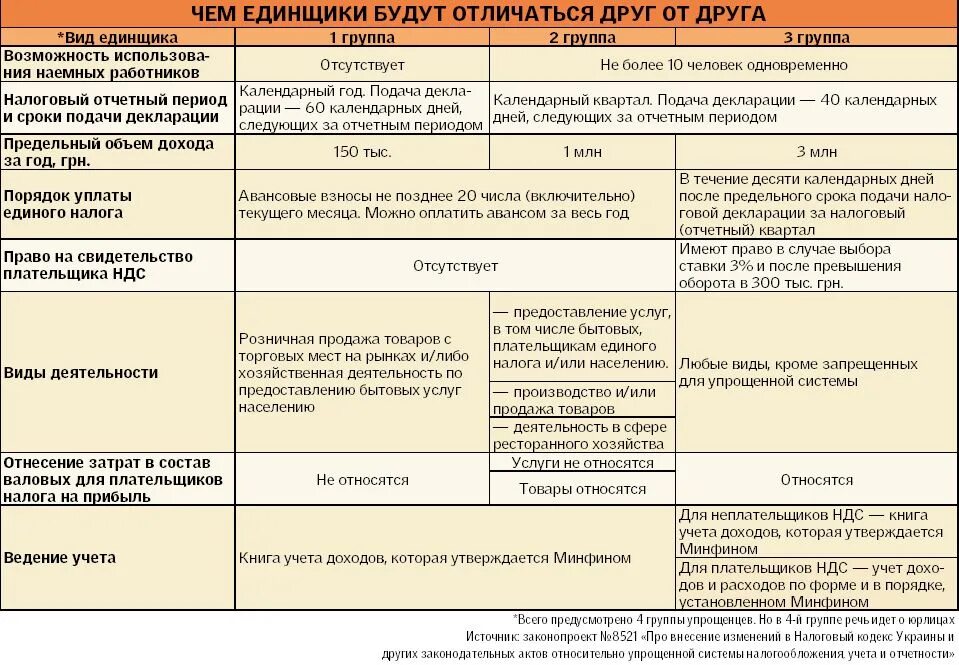 Упрощенный вид налогообложения. Плательщикам упрощенного налога. Система налогообложения в ЛНР. Налоговый учет при упрощенной системе налогообложения.