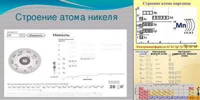 электронная формула никеля
