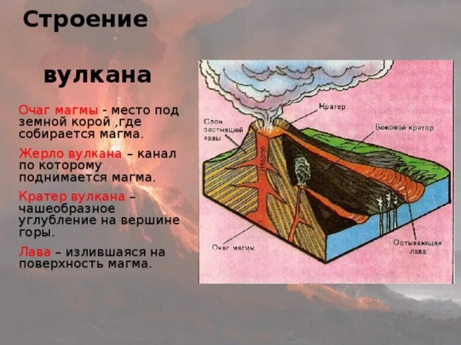 Землетрясение и вулканизм 5 класс. Строение вулкана( очаг, жерло, кратер. Строение вулкана очаг магмы. Строение вулкана 5 класс география. Строение вулкана жерло жерло.