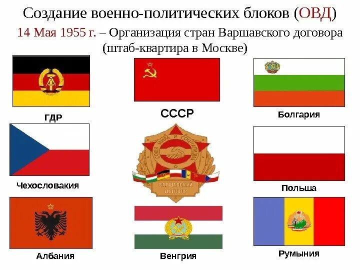 Дата создания варшавского договора. Овд – организация варшавского договора -1955 г. варшавский договор 14 мая 1955 г. государство вошедшее в варшавский договор. овд 1955 участники.