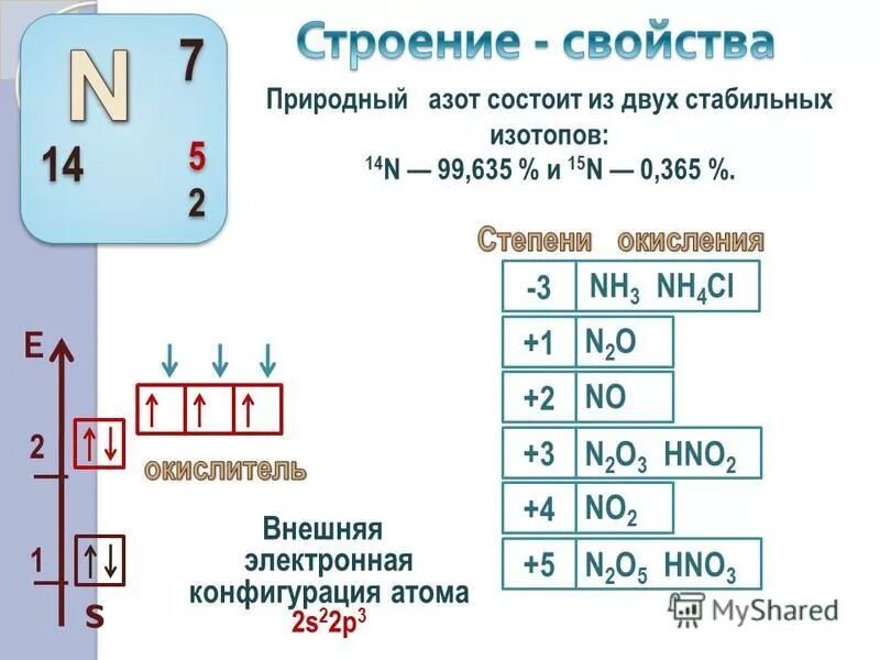 Строение атома азота