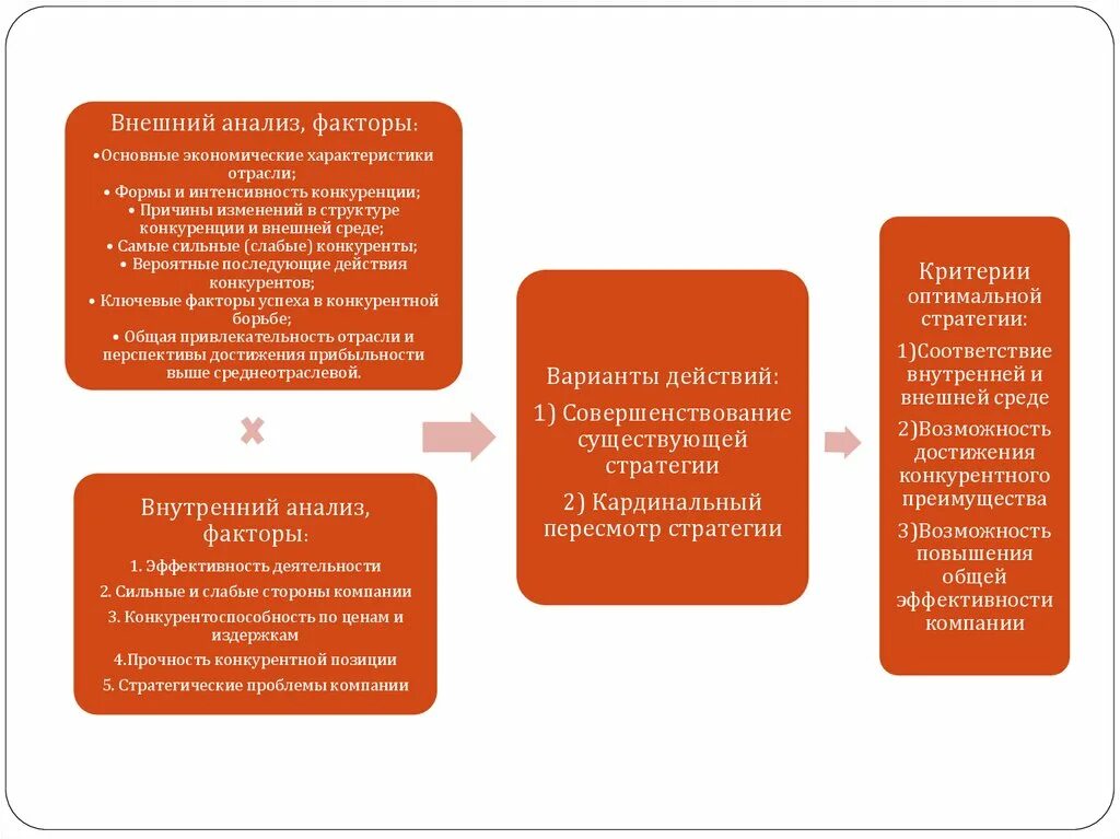 Разработка стратегии экономической безопасности предприятия. Анализ факторов шаблон презентации. Анализ факторов экономической среды