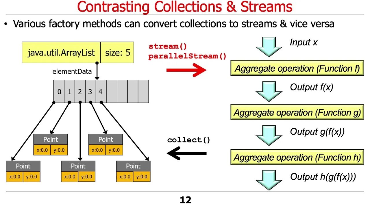 Java stream mapping. Метод API java. Java Stream API. Stream java иерархия. Шпаргалка по Stream API java.
