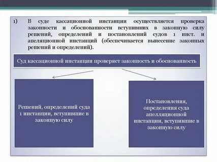 Кассационные решения судебная практика