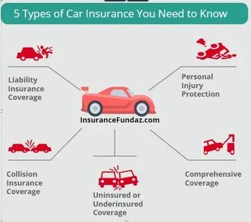 Insurance перевод