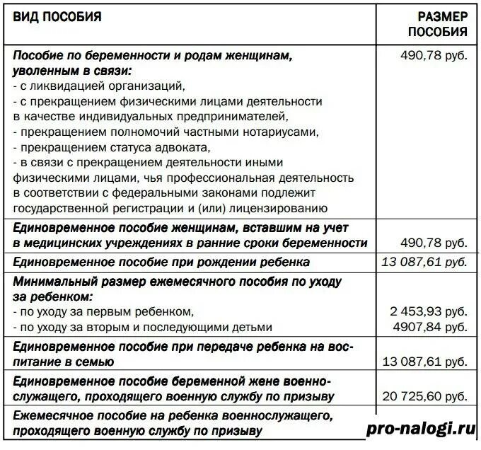 Выплаты за рождение в ссср. Пособия на детей. Выплата пособия на ребенка. Ежемесячные детские пособия. Ежемесячное пособие на 3 ребенка до 3 лет.