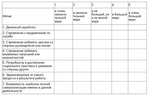 Мотивация деятельности тесты