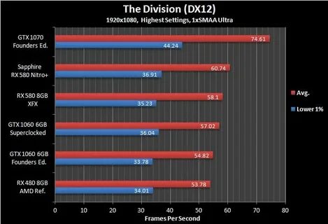 Rx 580 vs 1070