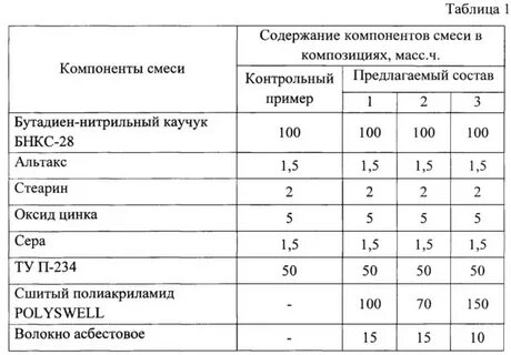 Как определяют состав смеси