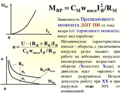Момент якоря двигателя постоянного тока