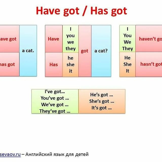 Put the adjectives in brackets into the superlative form. They are коротко. They are we tickets. They are we tickets. No they are not.