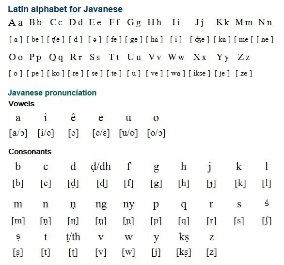 Номер латынь. Javanese Alphabet. Алфавит java. Javanese язык. Яванский язык алфавит.