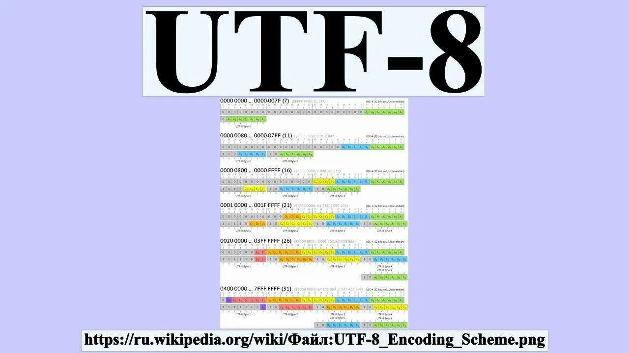В кодировке utf 3. Таблица utf-8. кодировка utf-8. utf-8 таблица символов. таблица кодировки utf-8.