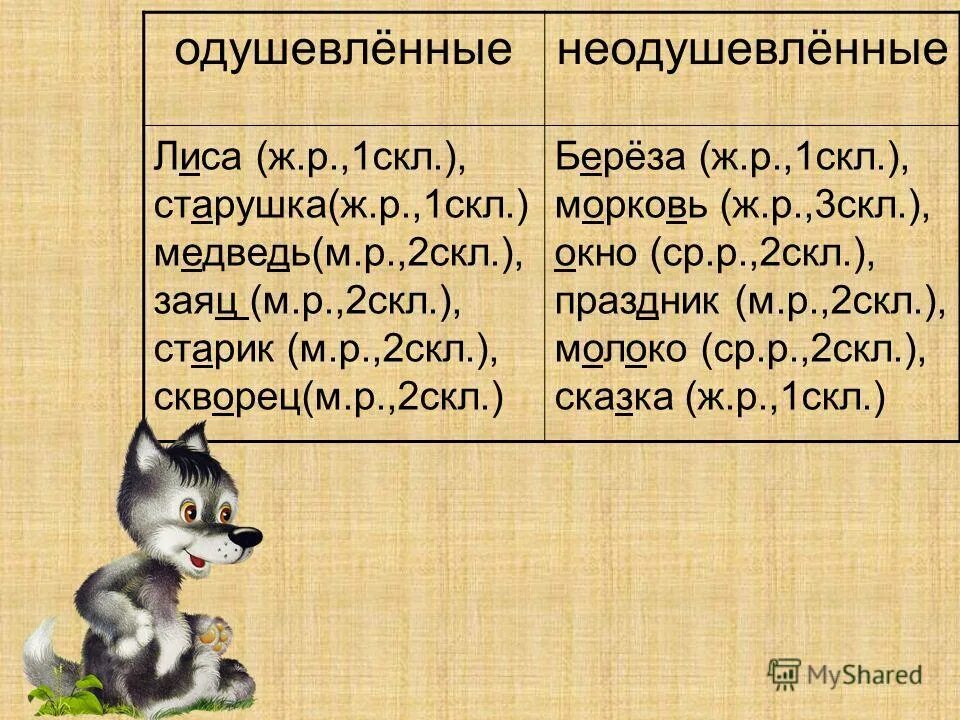 1-е скл 2-е скл 3. 1 скл 2 скл 3 скл. 2 склонение имен существительных. Склонение имён существительных 5. 1 скл м р.