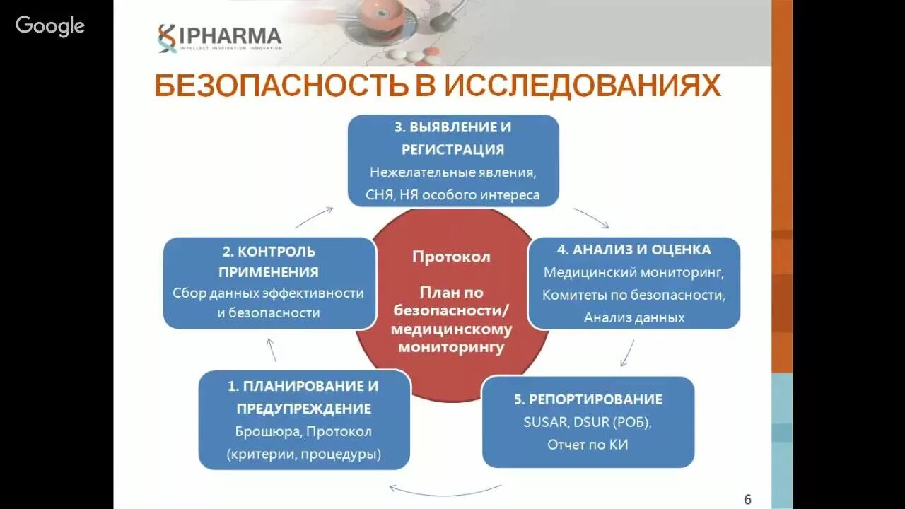 Явлений регистрация. Мониторинг безопасности ЛП. Мониторинг безопасности лекарств картинки. Репортирование.