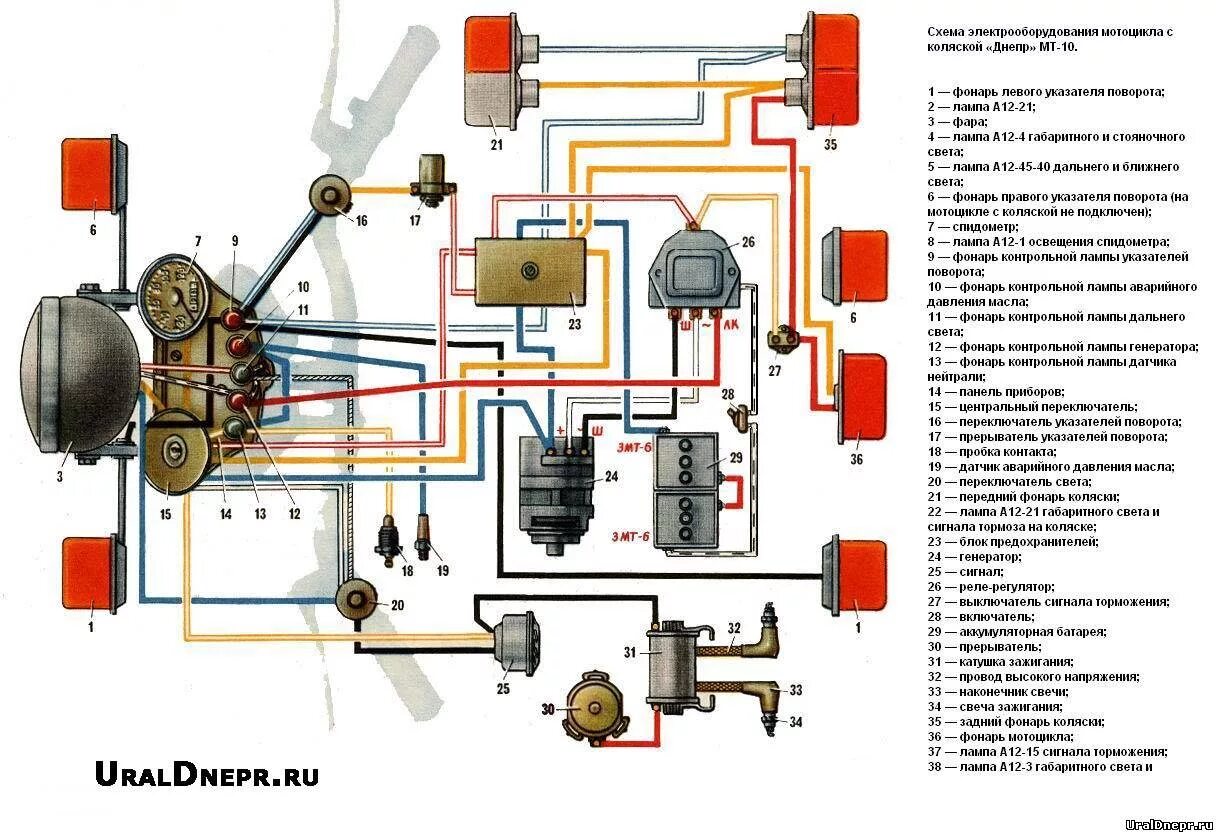 Электропроводка урала. Схема электрооборудования мотоцикла Днепр МТ 10. Схема электрооборудования мотоцикла Днепр МТ 10-36. Днепр МТ 11 схема электрооборудования. Электрическая схема мотоцикла Днепр МТ 10 36.