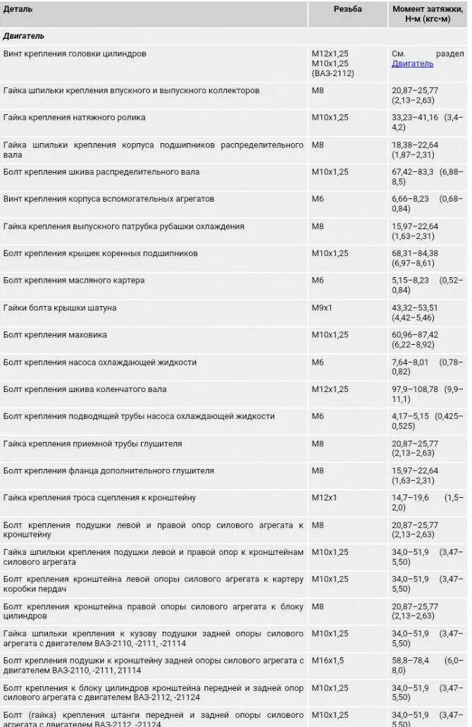 Моменты затяжки ваз 2110 8 клапанов. Момент затяжки коренных ВАЗ 2112. Момент затяжки коренных Шатунов на ВАЗ 2112. Момент затяжки маховика ВАЗ 2110. Моменты затяжки двигателя ВАЗ 2112 8 клапанов.