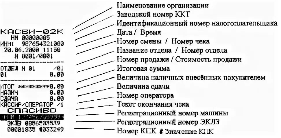 Кассовый чек реквизиты расшифровка. Номер ККТ на кассовом чеке. Расшифровка кассового чека ККТ. Реквизиты кассового чека и контрольной ленты. Расшифровать описание