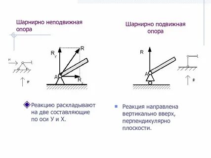 Виды связей теоретическая механика