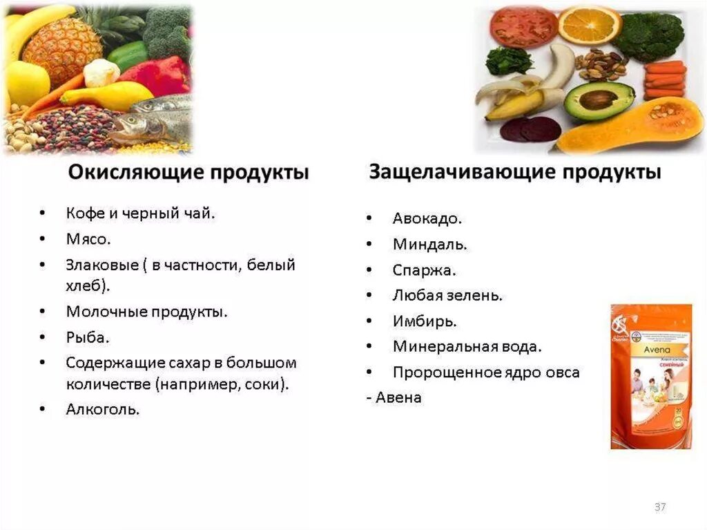 Диета слизи. Продукты которые окисляют. Пища которая закисляет организм. Ощелачивающее питание продукты. Список продуктов окисляющих организм.