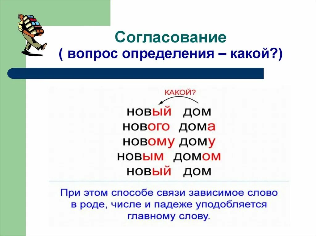 Заменить слово согласовано. Согласование. Словосочетание примыкание. Согласование управление. Согласование вопросы в русском языке.