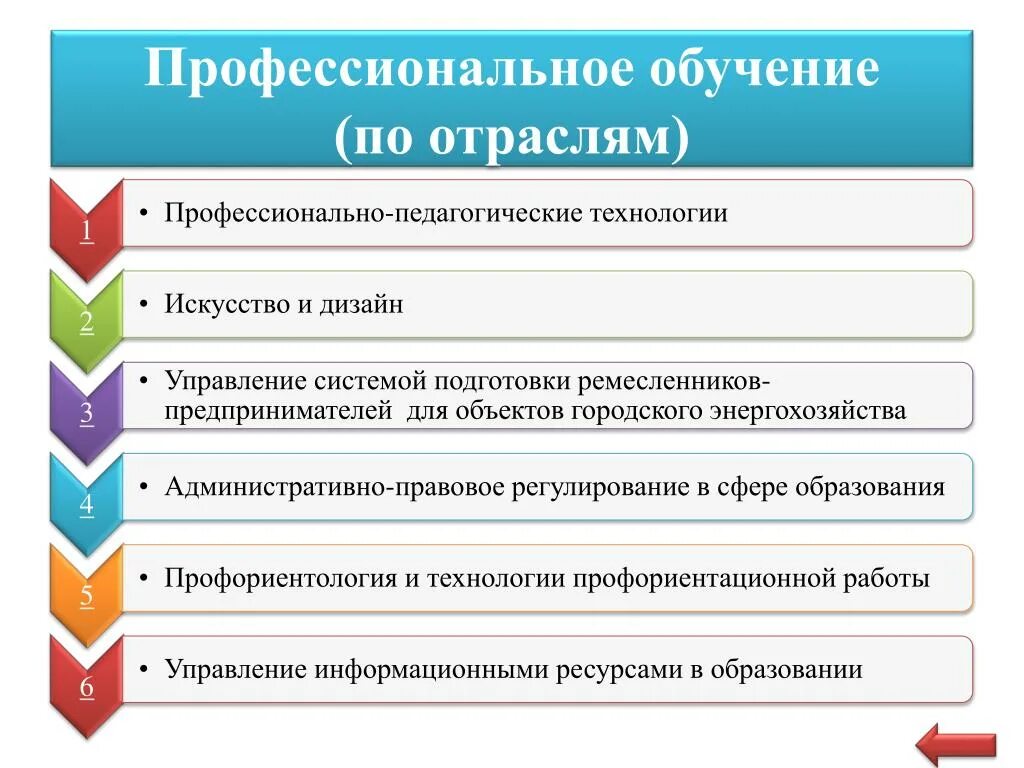 Профессиональное обучение по отраслям. Профессиональное образование по отраслям что это. Профессиональное обучение ПУ. Виды профессионального обучения.