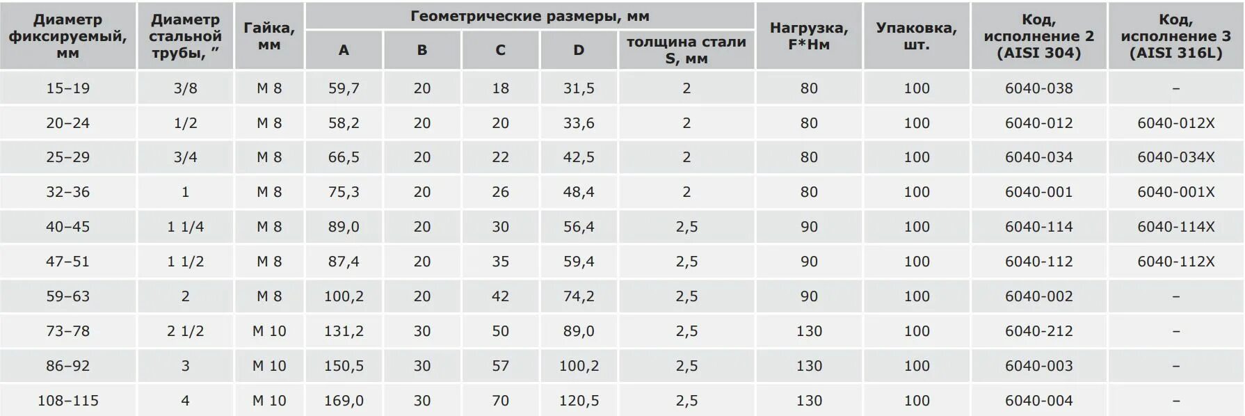 Толщина стенки трубы 89 диаметра. Труба 53 мм наружный диаметр. Труба Ду 150 наружный диаметр. Труба стальная 150 мм внутренний диаметр. Труба наружный диаметр 50 мм.