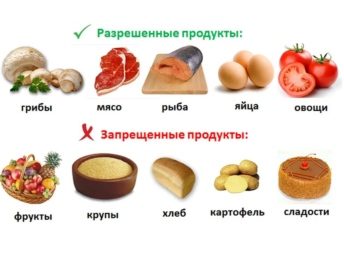 При диабете можно есть мясо