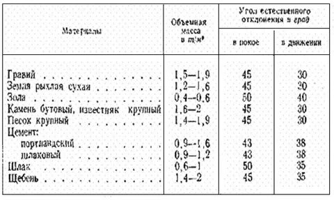 Плотность камня