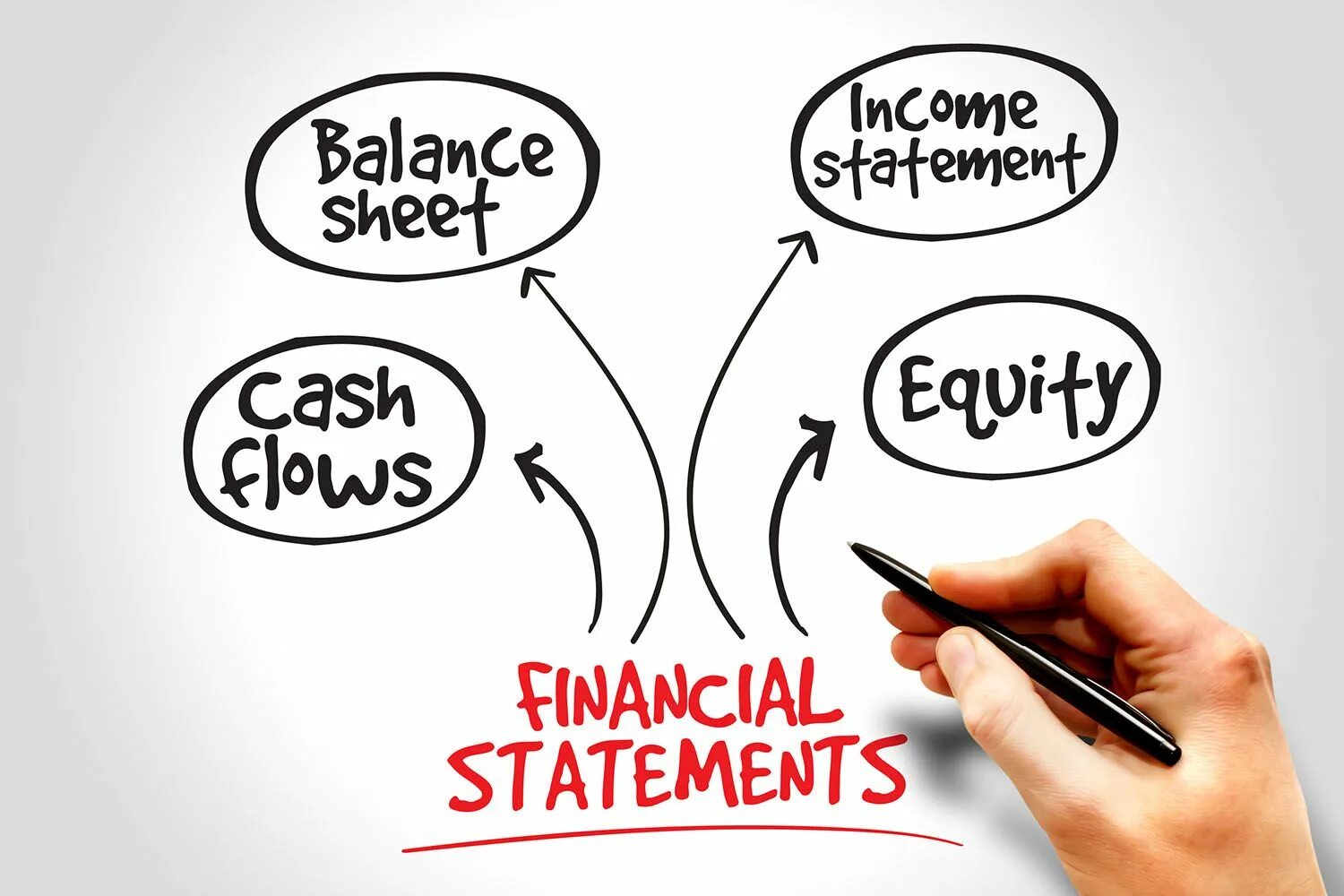 Accounting statements are. Financial statements. statement картинка. financial statement analysis. preparing financial statements.