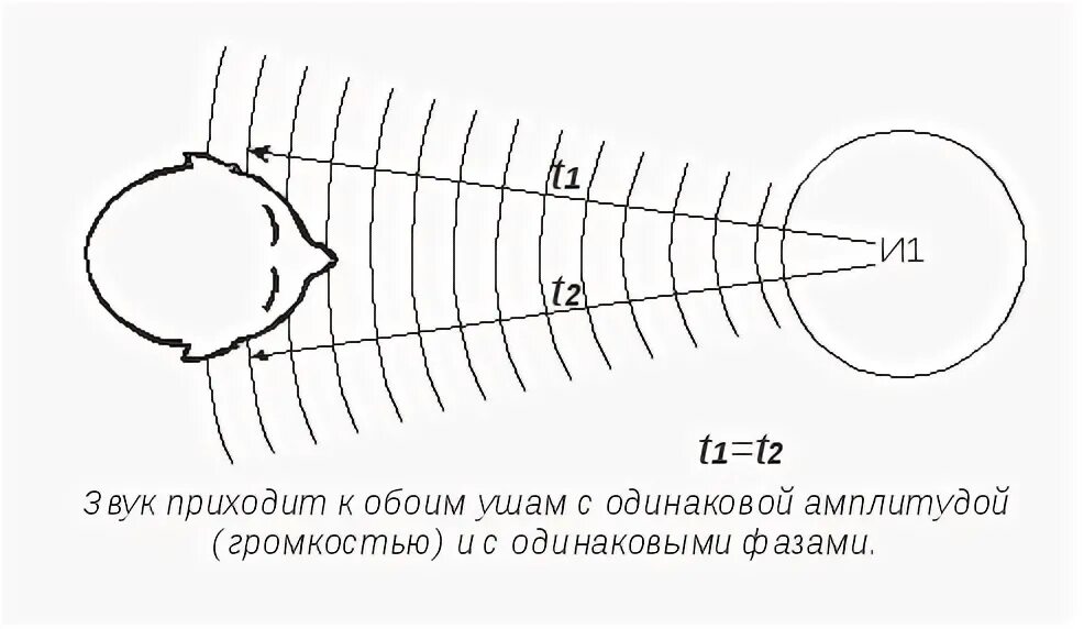 Как сделать одинаковую громкость. Как сделать одинаковую громкость