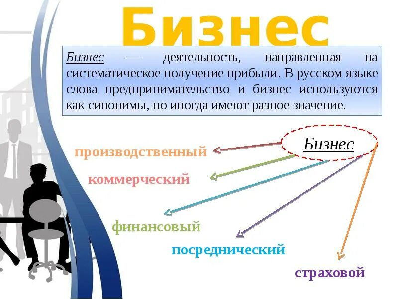 Деятельность направлена на получение продукта. Бизнес это деятельность направленная на получение прибыли. Презентация на тему создание собственного бизнеса. Деятельность направленная на систематическое получение прибыли. Как сделать бизнес успешным и получить прибыль.