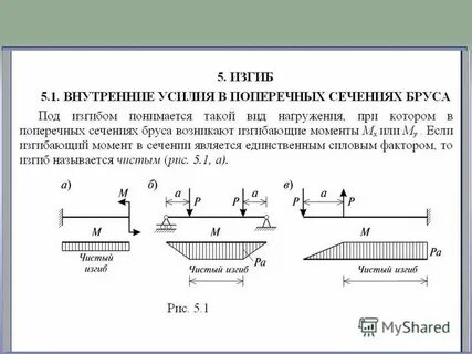 Прямой поперечный изгиб