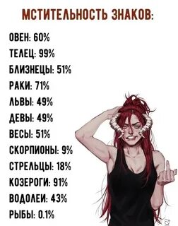 Враги знаков зодиака