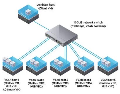 Vmware server