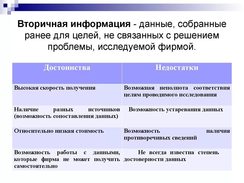 Признаки первичной информации. Первичная информация. Первичная информация примеры. Вторичная информация. Вторичная информация примеры.