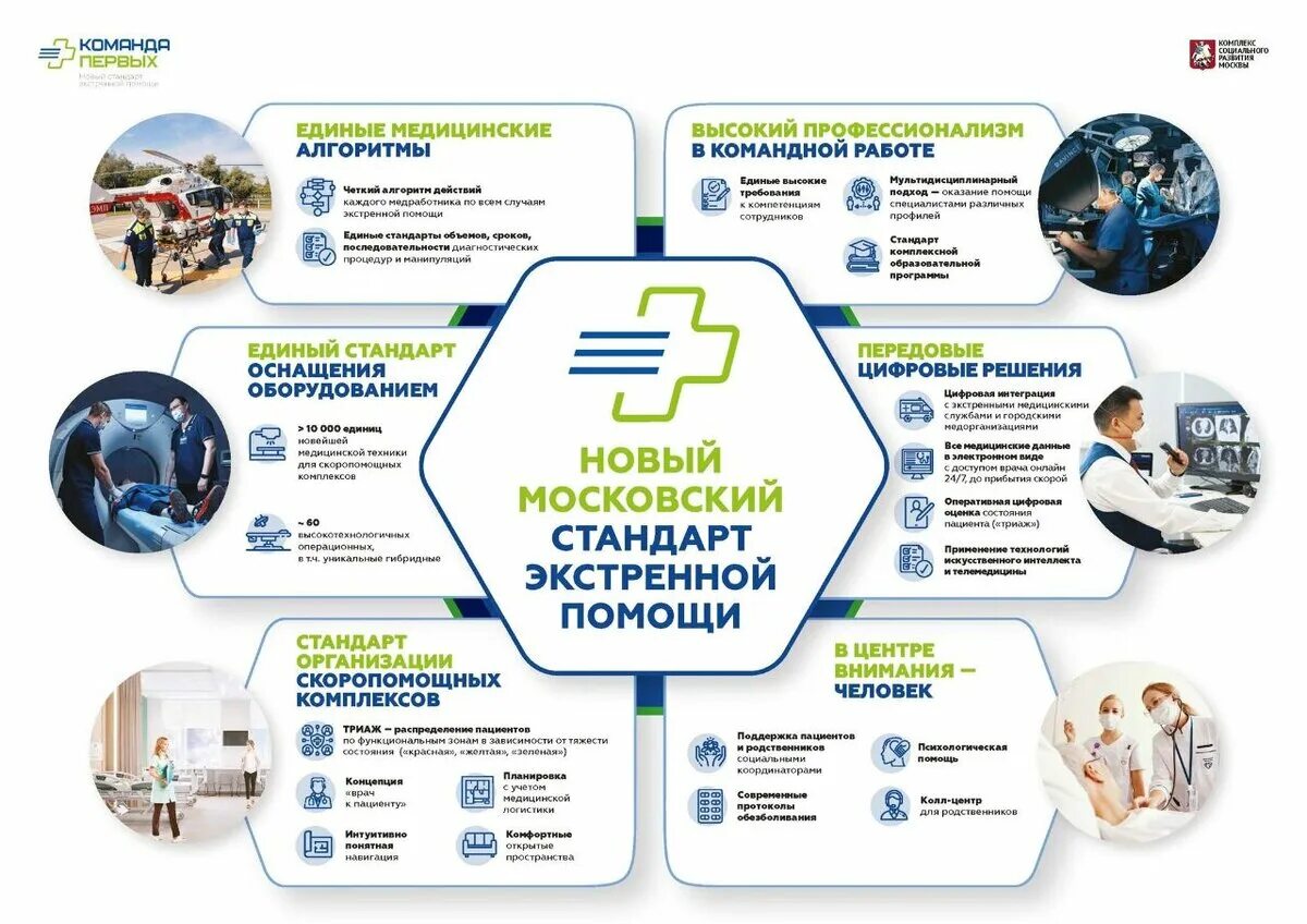 Алгоритмы москвы скорой помощи. Неотложная помощь стандарты. медицинский алгоритм. новый стандарт медицинской помощи. стандарты скорой медицинской помощи.