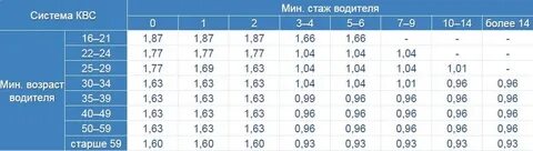 Квс в страховке