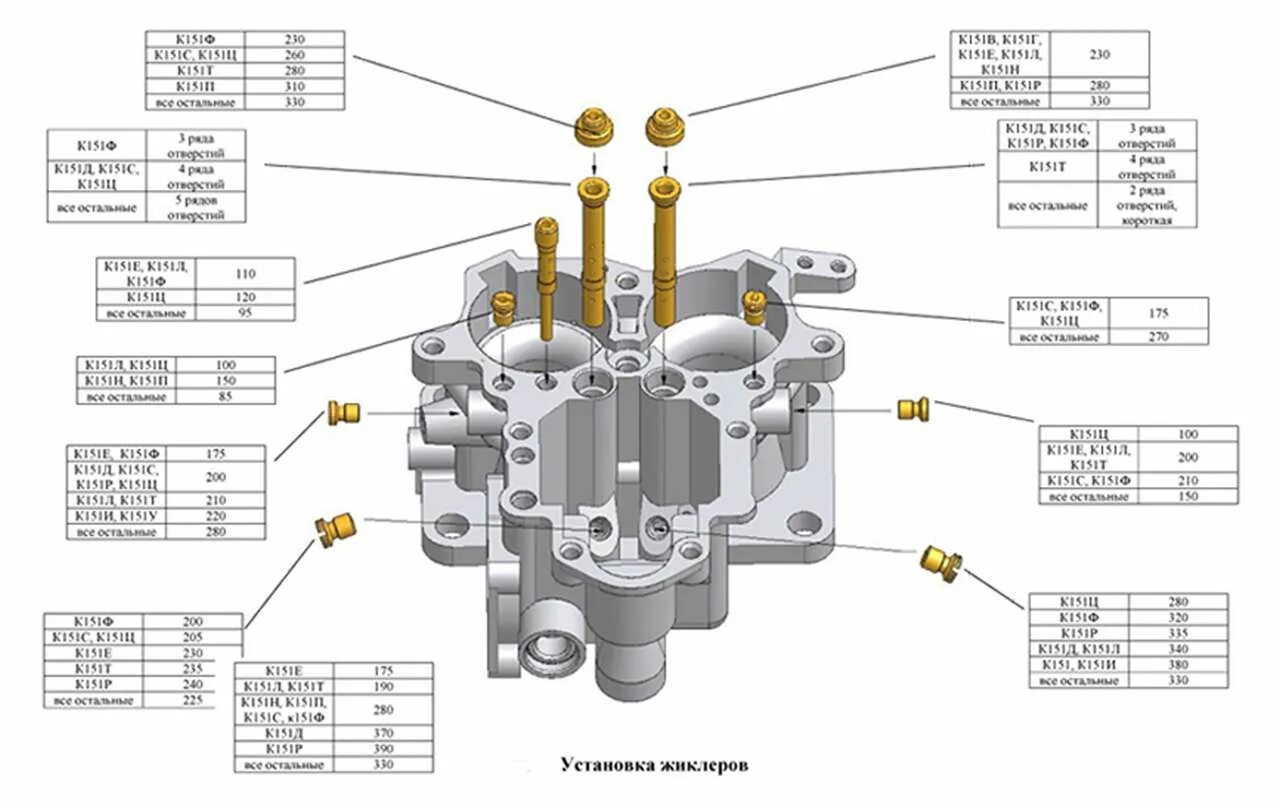 Жиклеры карбюратора к 151