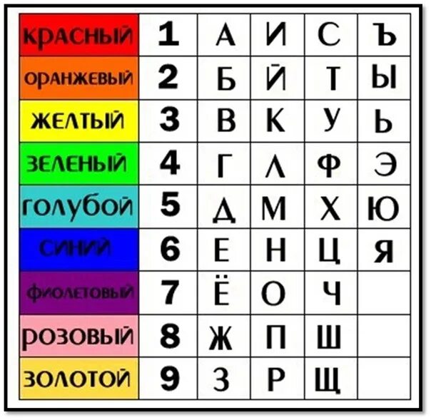 Какой цвет ассоциируется с именем. Цвет имени. Цвет имени таблица. Цвет на букву в. Цвета в буквах и цифрах.